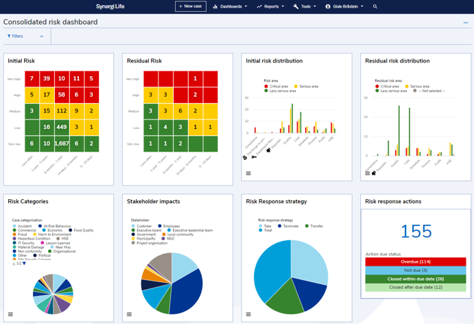 Synergi Life product screen from DNV’s Analyse and improve overview